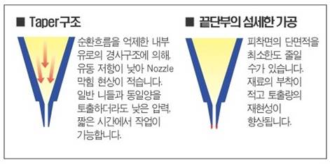 태이퍼구조, 끝단부의 섬세한 가공